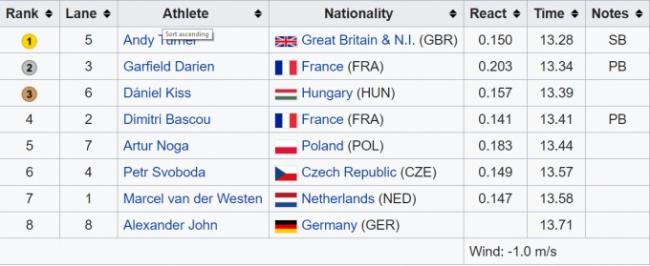 Mistrovství Evropy 2010 finále Petr Svoboda